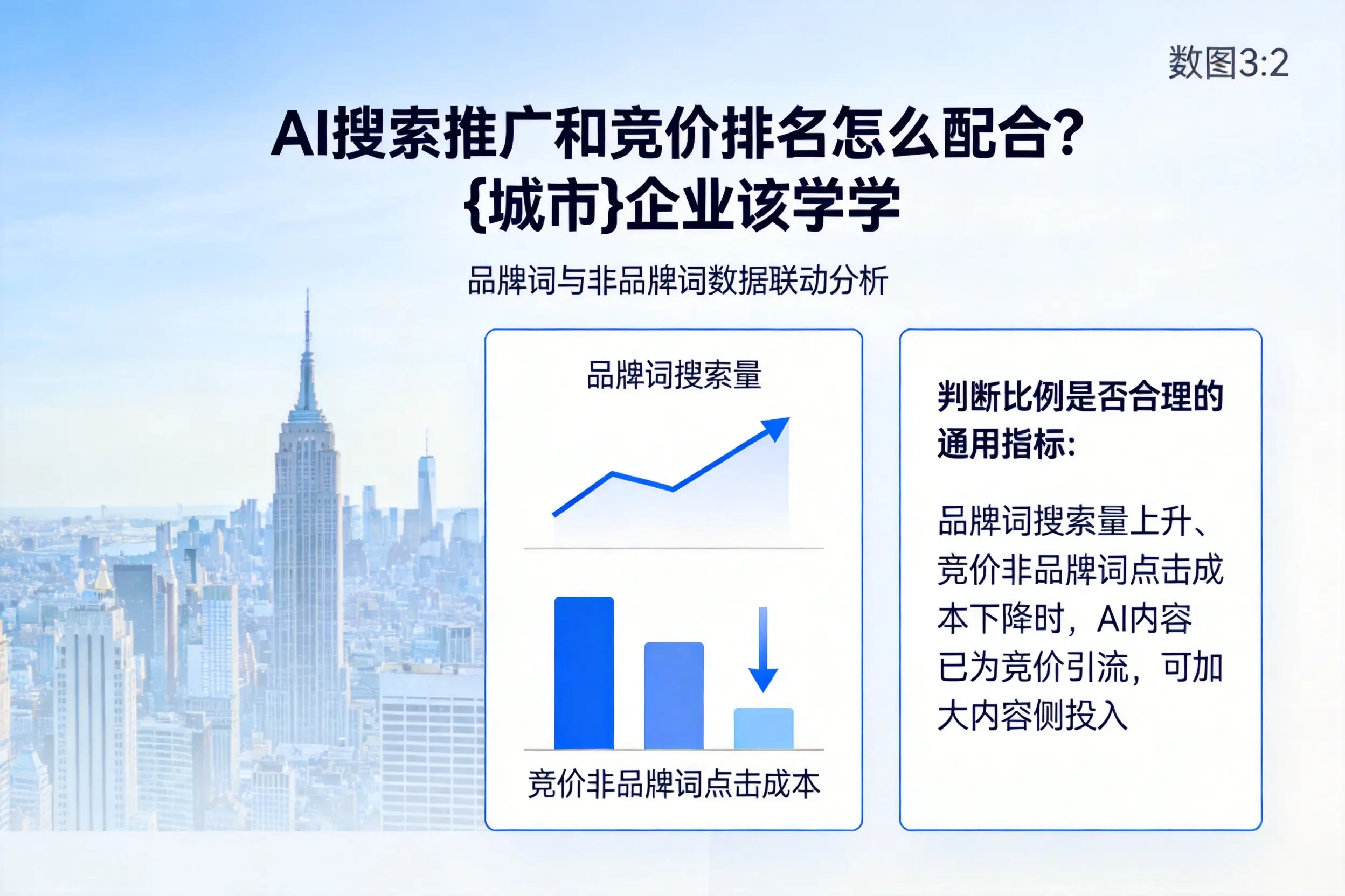 AI搜索推广和竞价排名怎么配合？黄南企业该学学