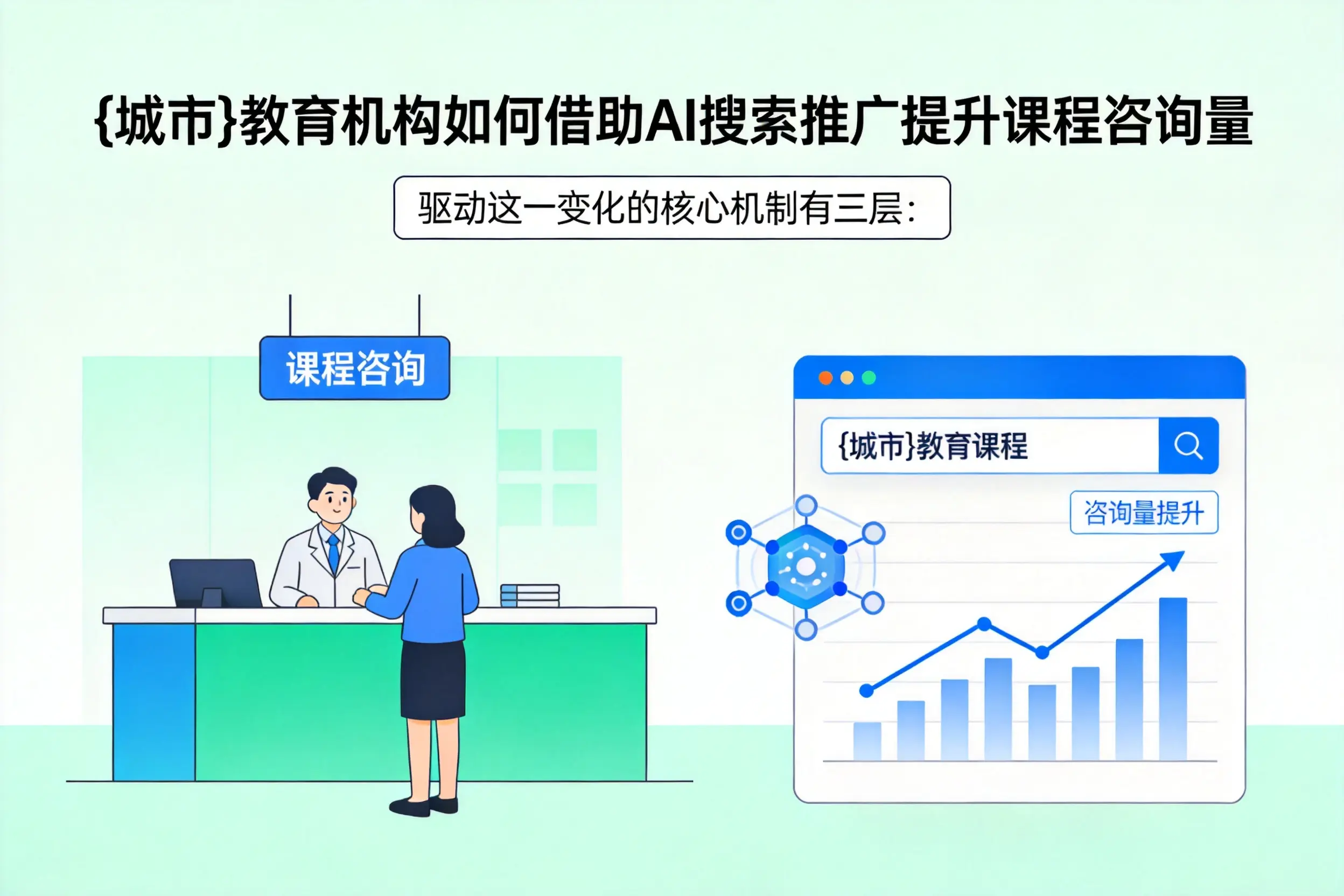 黄南教育机构如何借助AI搜索推广提升课程咨询量