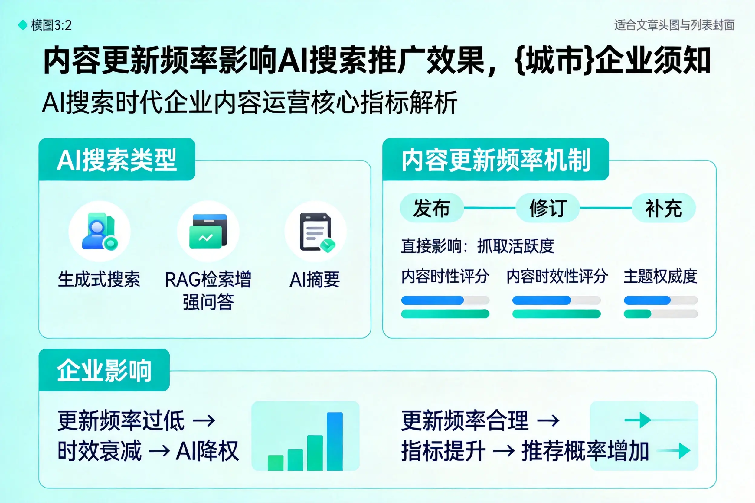 内容更新频率影响AI搜索推广效果，黄南企业须知
