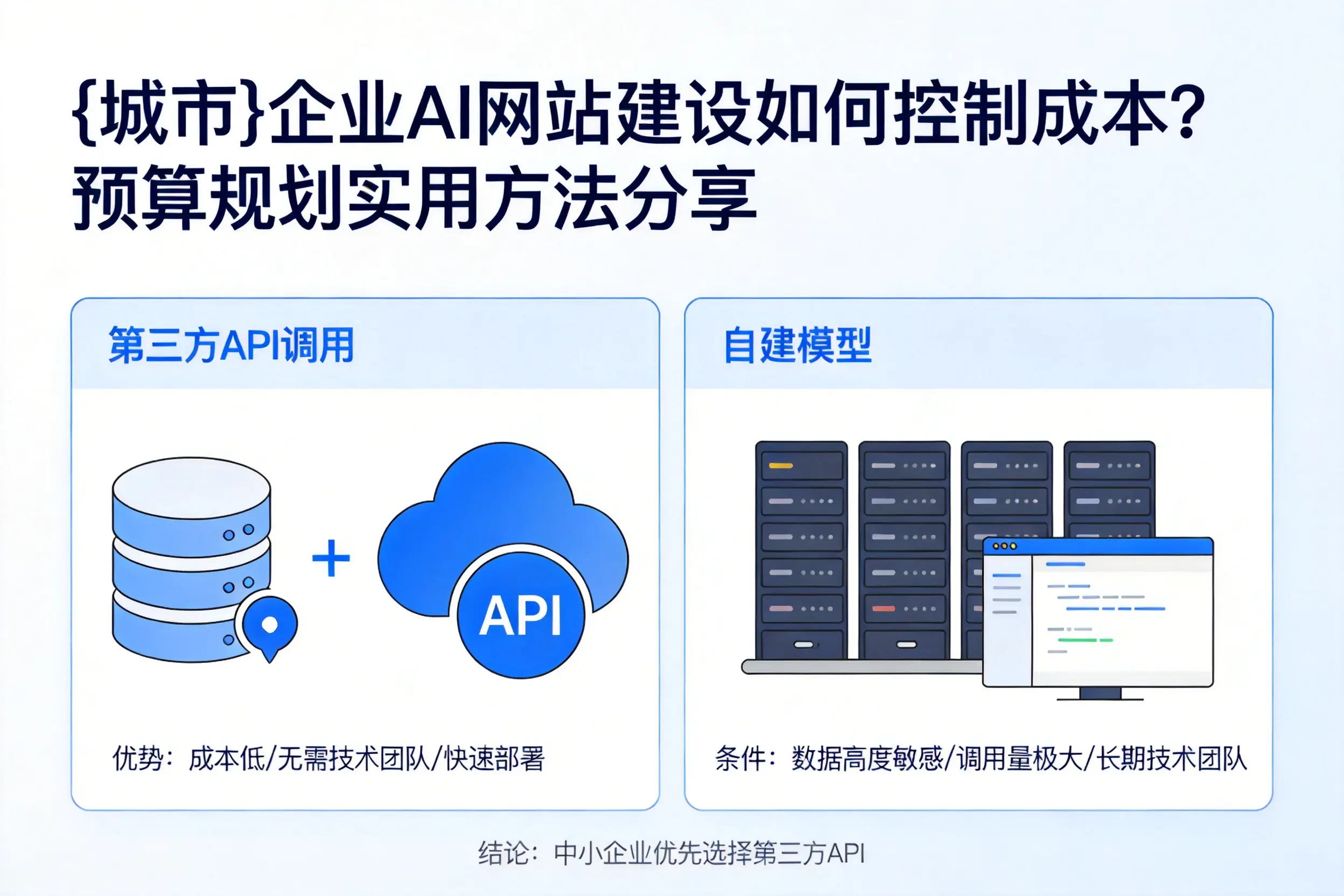 黄南企业AI网站建设如何控制成本？预算规划实用方法分享