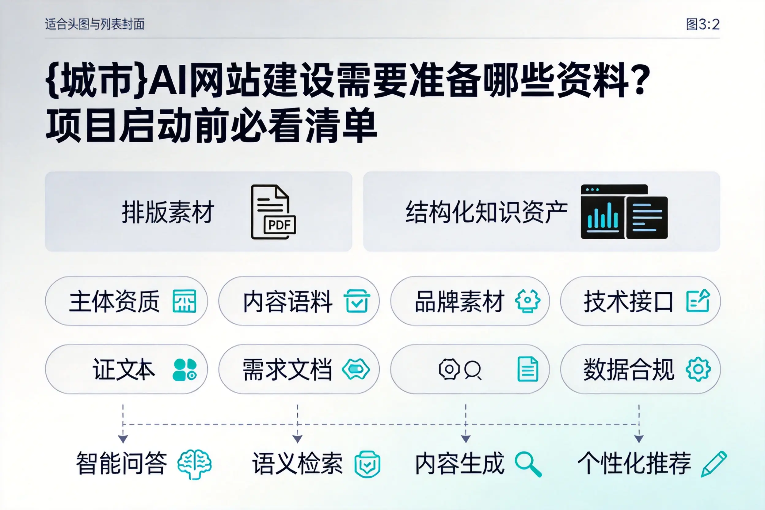 黄南AI网站建设需要准备哪些资料?项目启动前必看清单