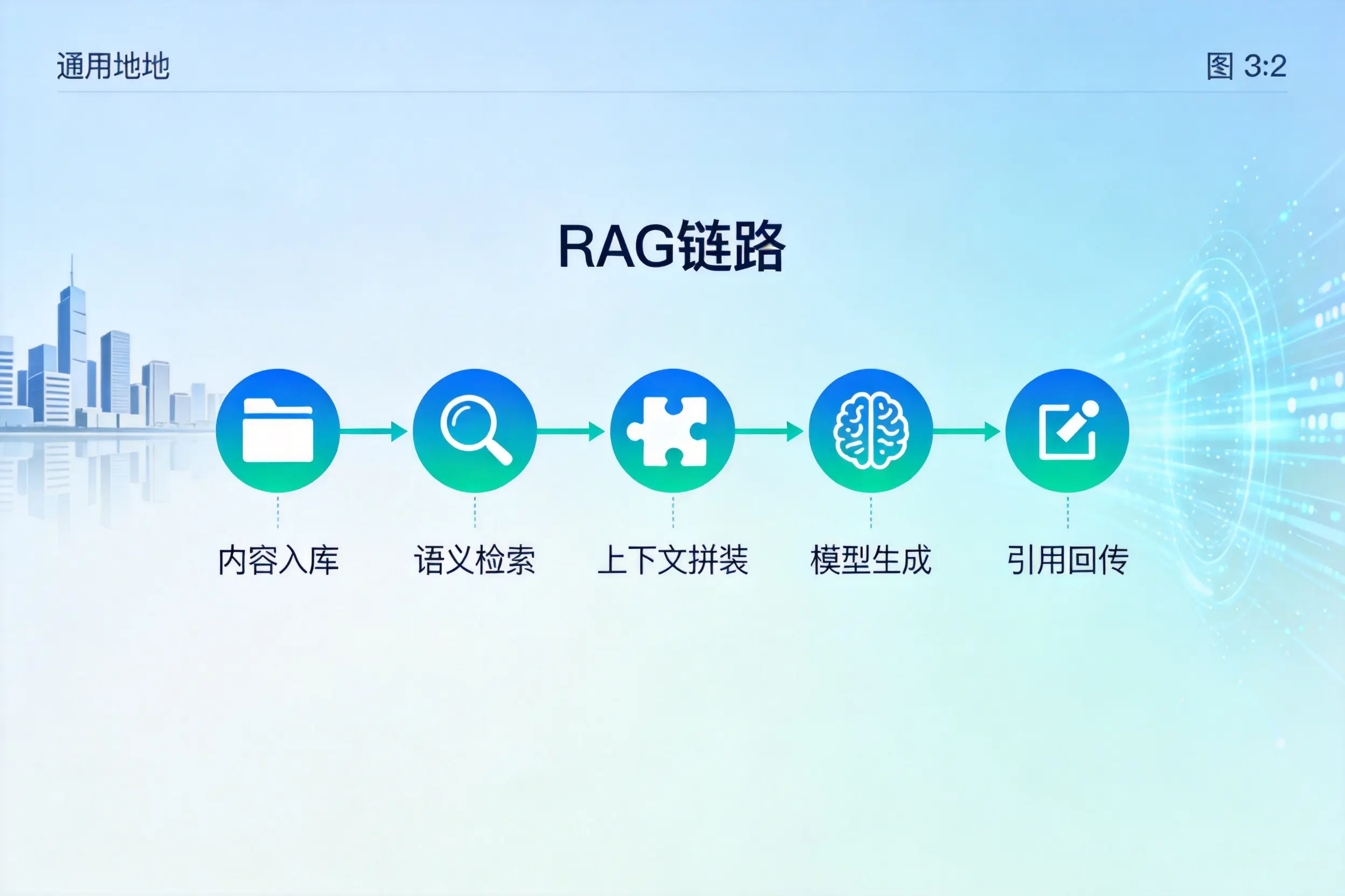 手把手教你黄南AI网站建设：搭建智能官网的完整教程