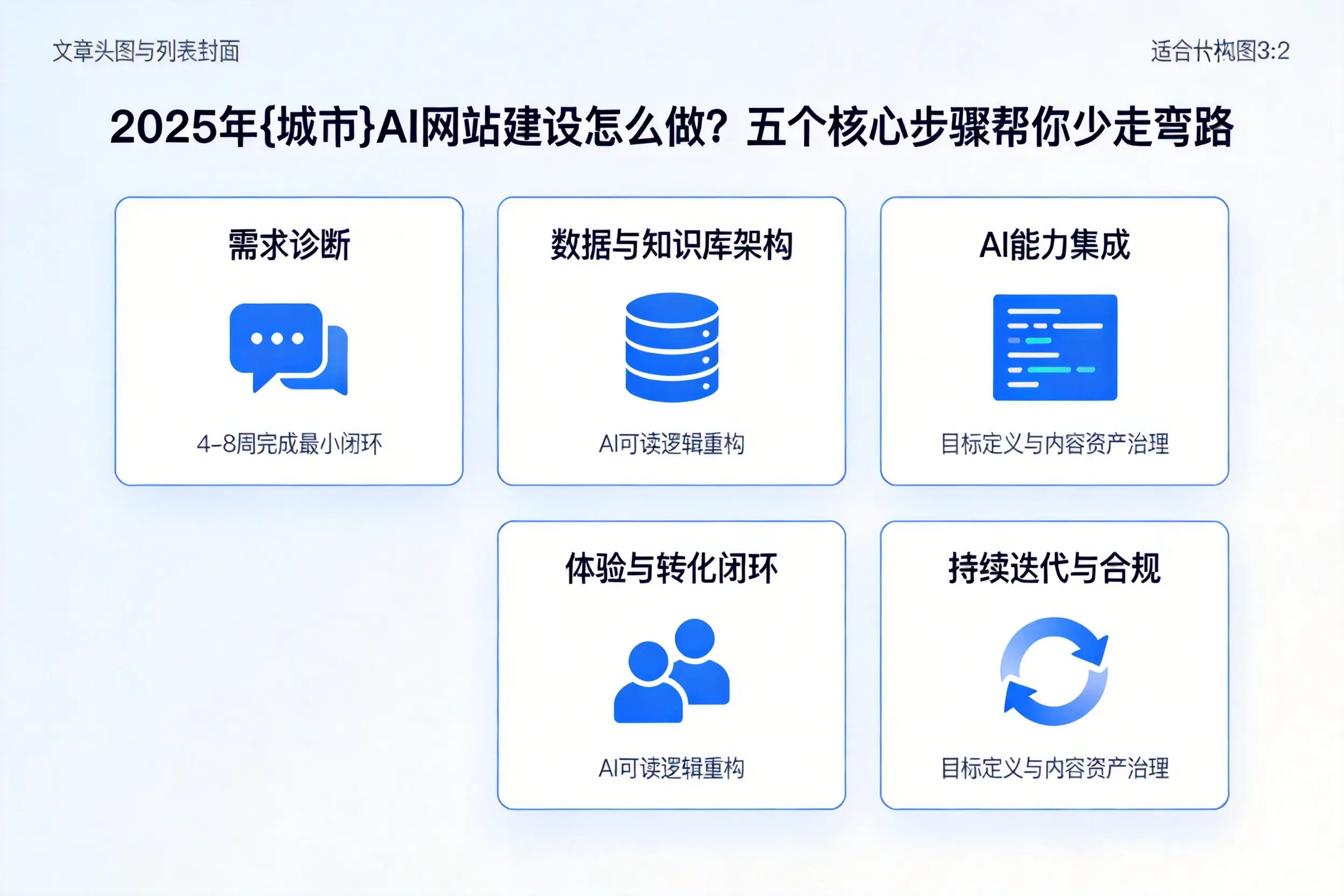 2025年黄南AI网站建设怎么做？五个核心步骤帮你少走弯路