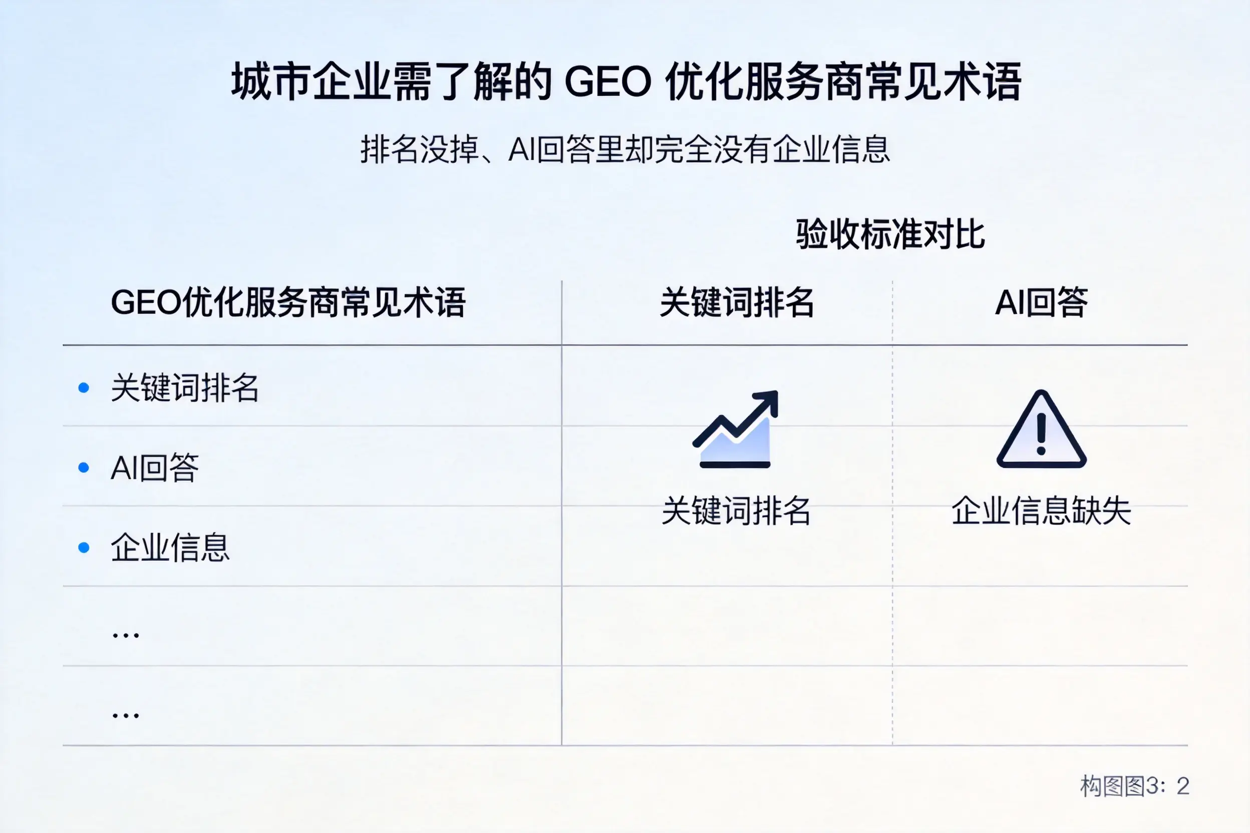 黄南企业需了解的GEO优化服务商常见术语