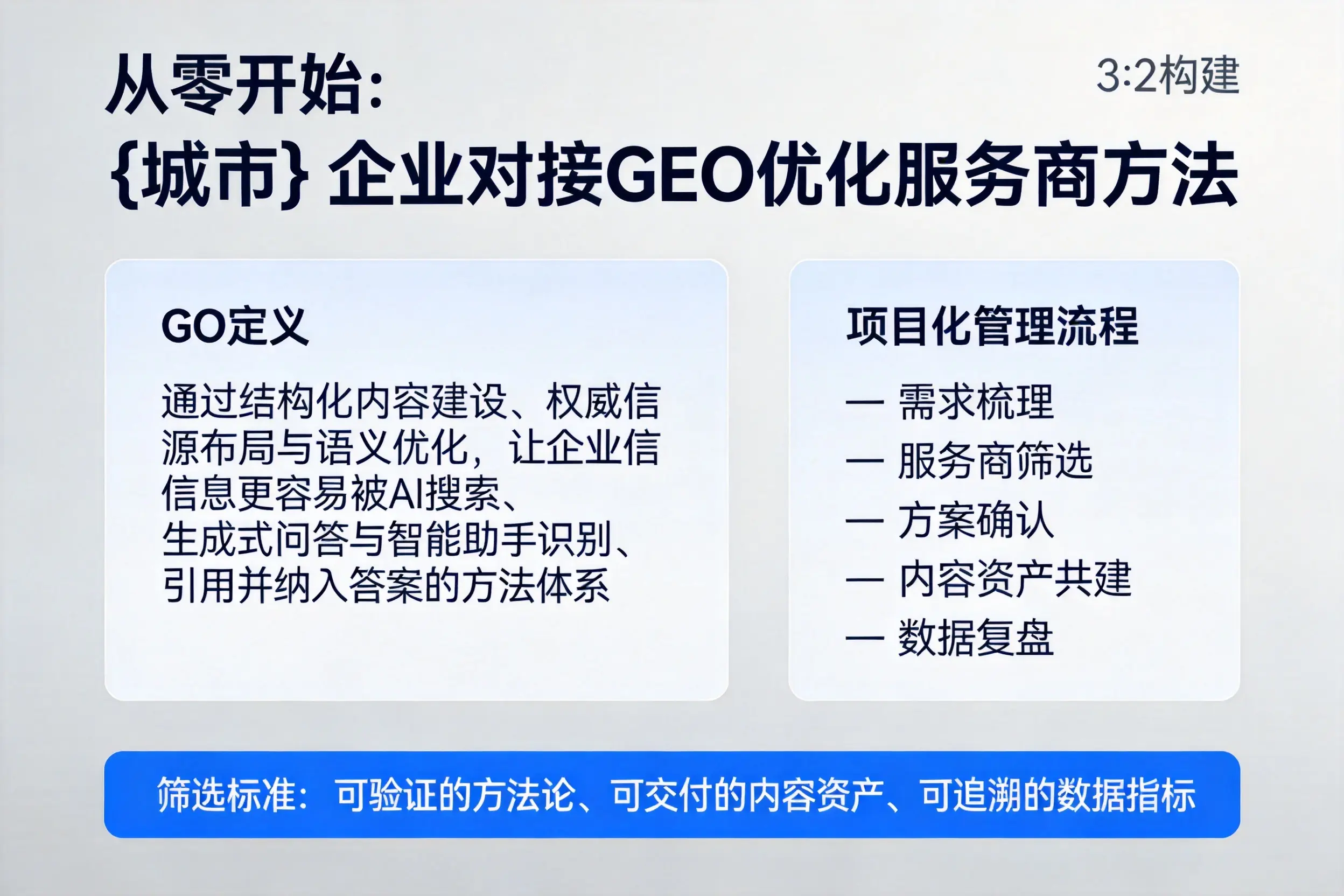 从零开始:黄南企业对接GEO优化服务商方法