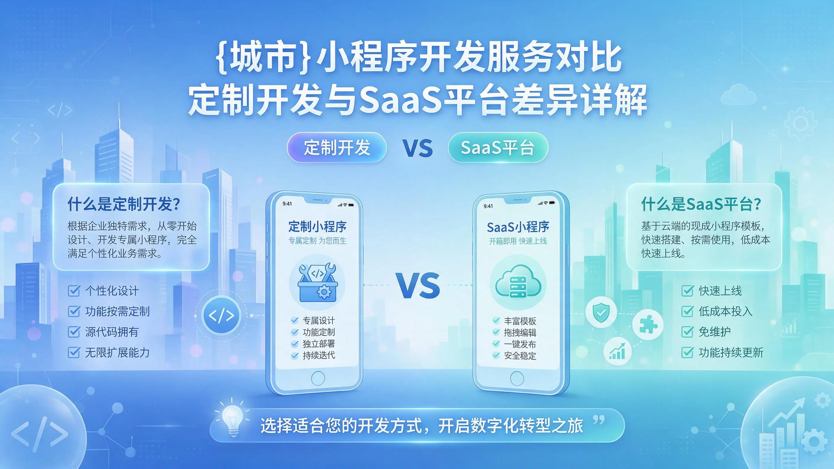 黄南小程序开发服务对比:定制开发与SaaS平台差异详解