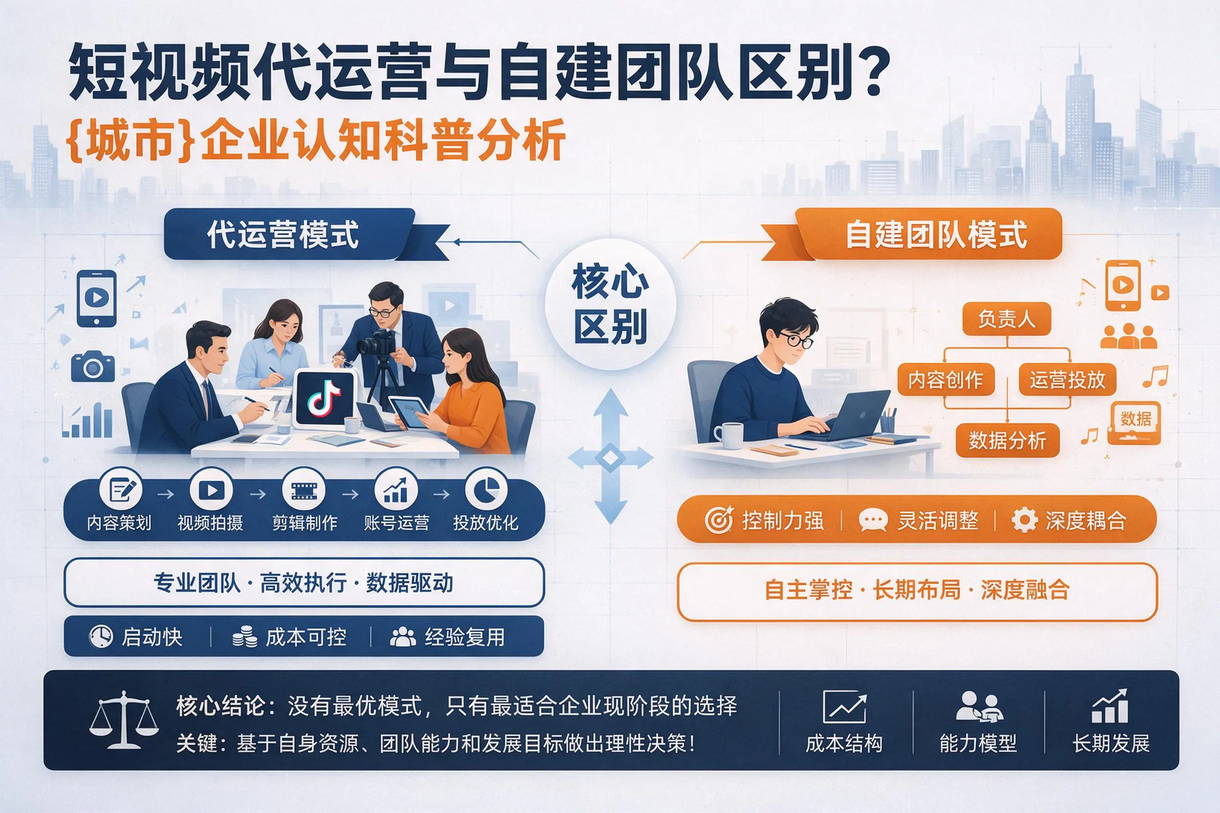 短视频代运营与自建团队区别？黄南企业认知科普分析