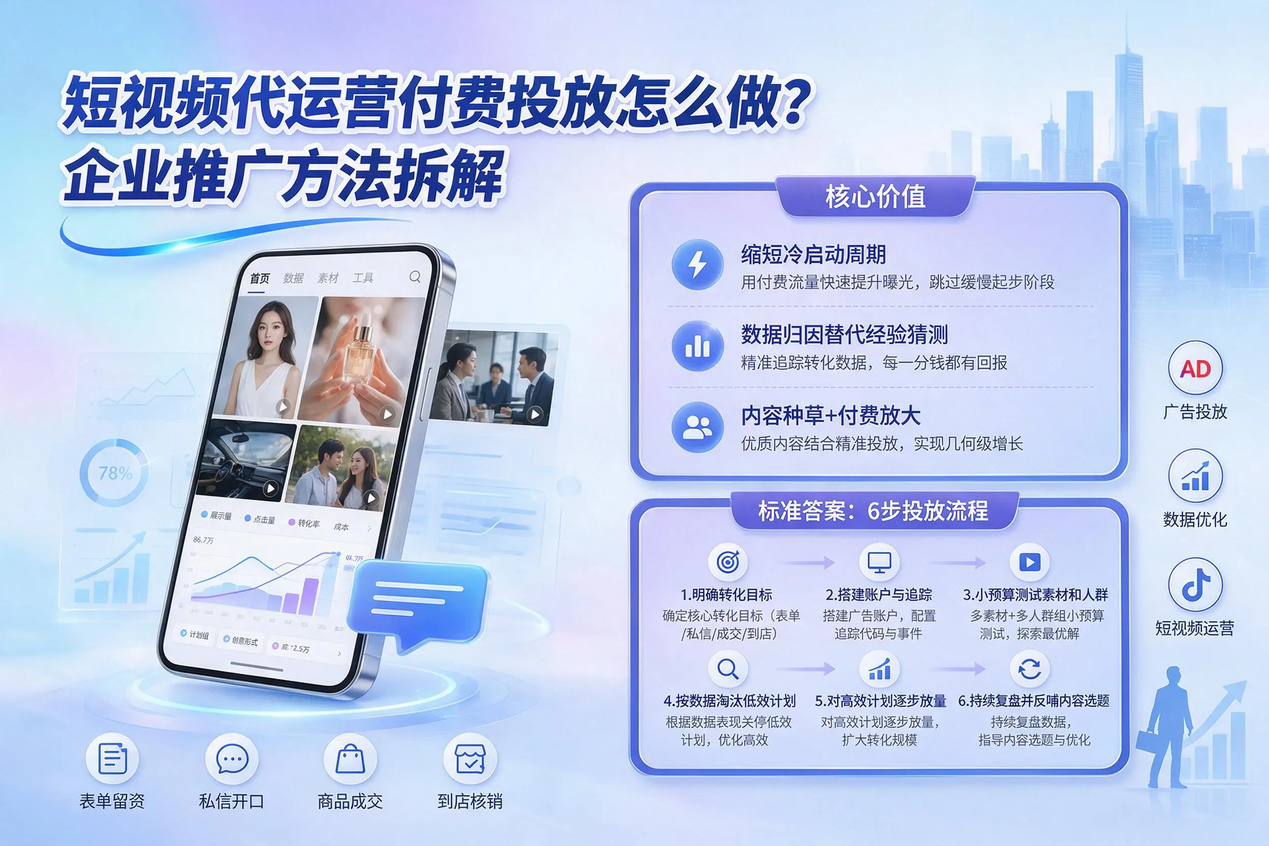 短视频代运营付费投放怎么做?黄南企业推广方法拆解