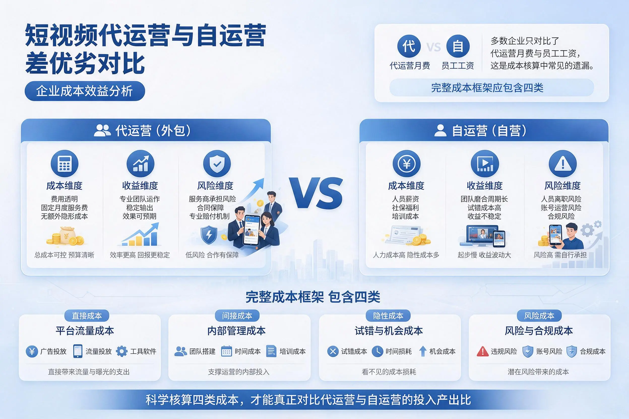 短视频代运营与自运营优劣对比：黄南企业成本效益分析