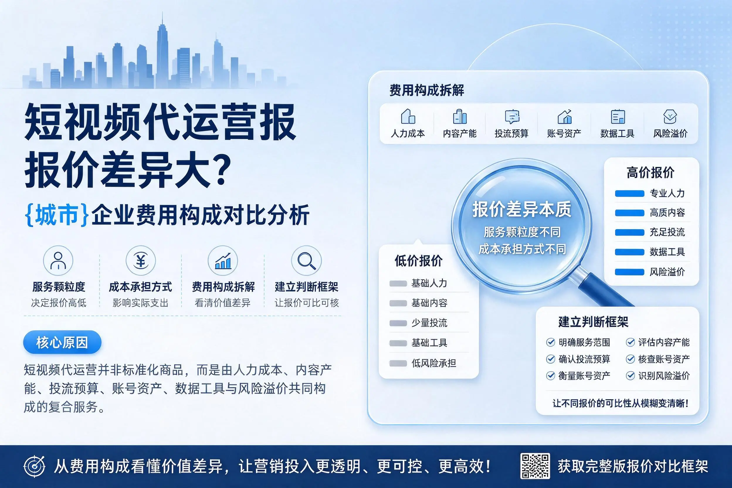 短视频代运营报价差异大？黄南企业费用构成对比分析