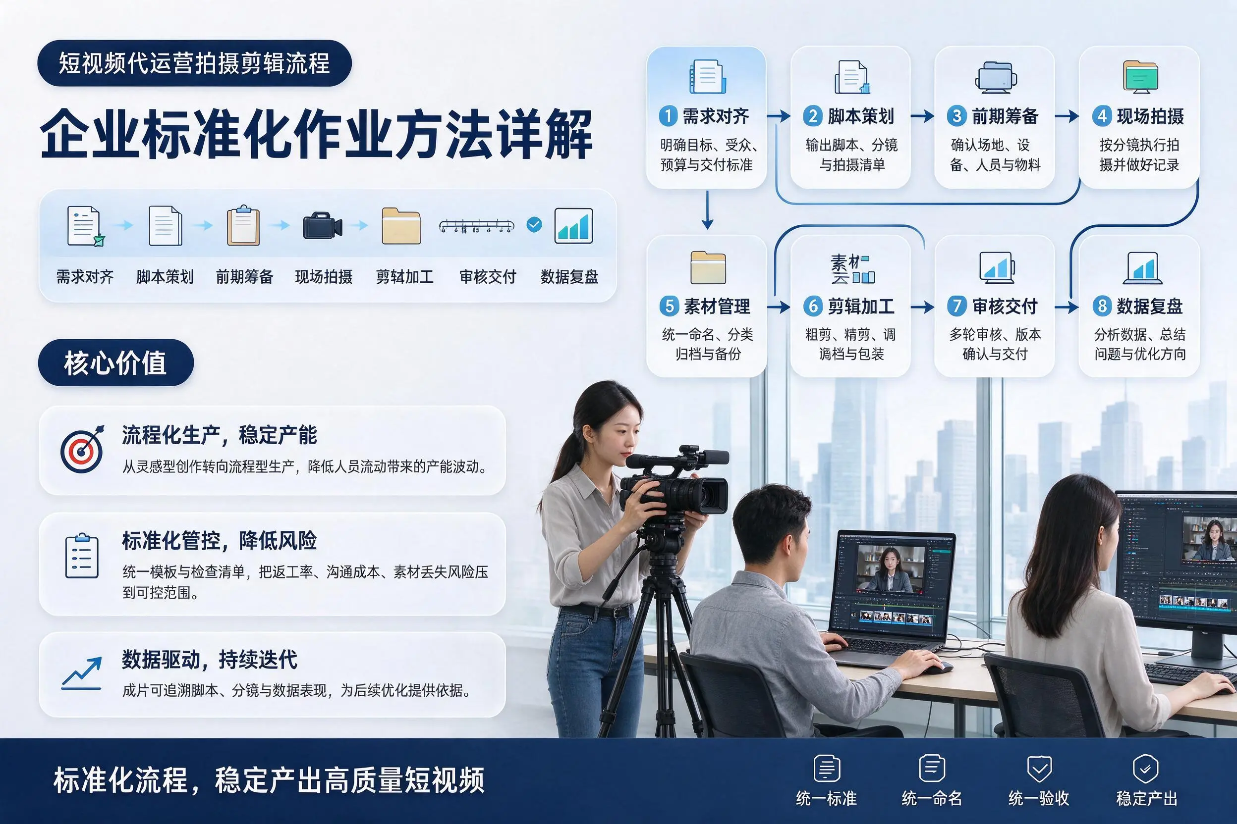 短视频代运营拍摄剪辑流程：黄南企业标准化作业方法详解