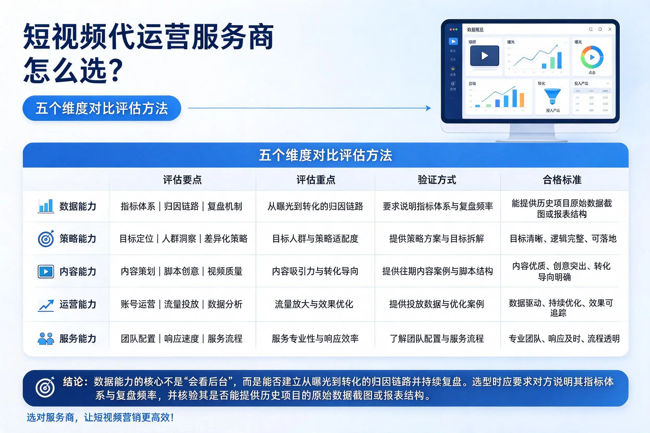黄南短视频代运营服务商怎么选？五个维度对比评估方法