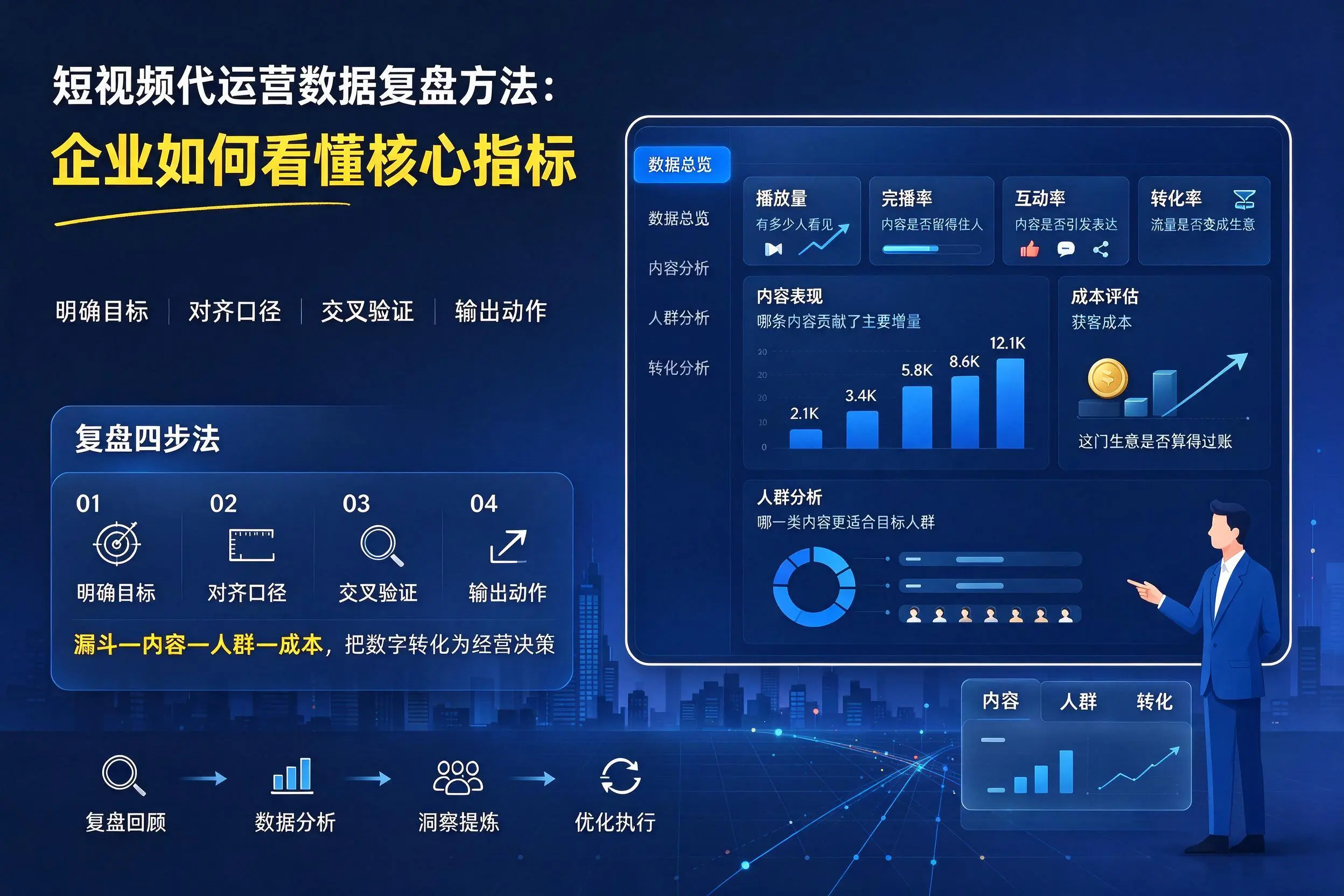 短视频代运营数据复盘方法：黄南企业如何看懂核心指标