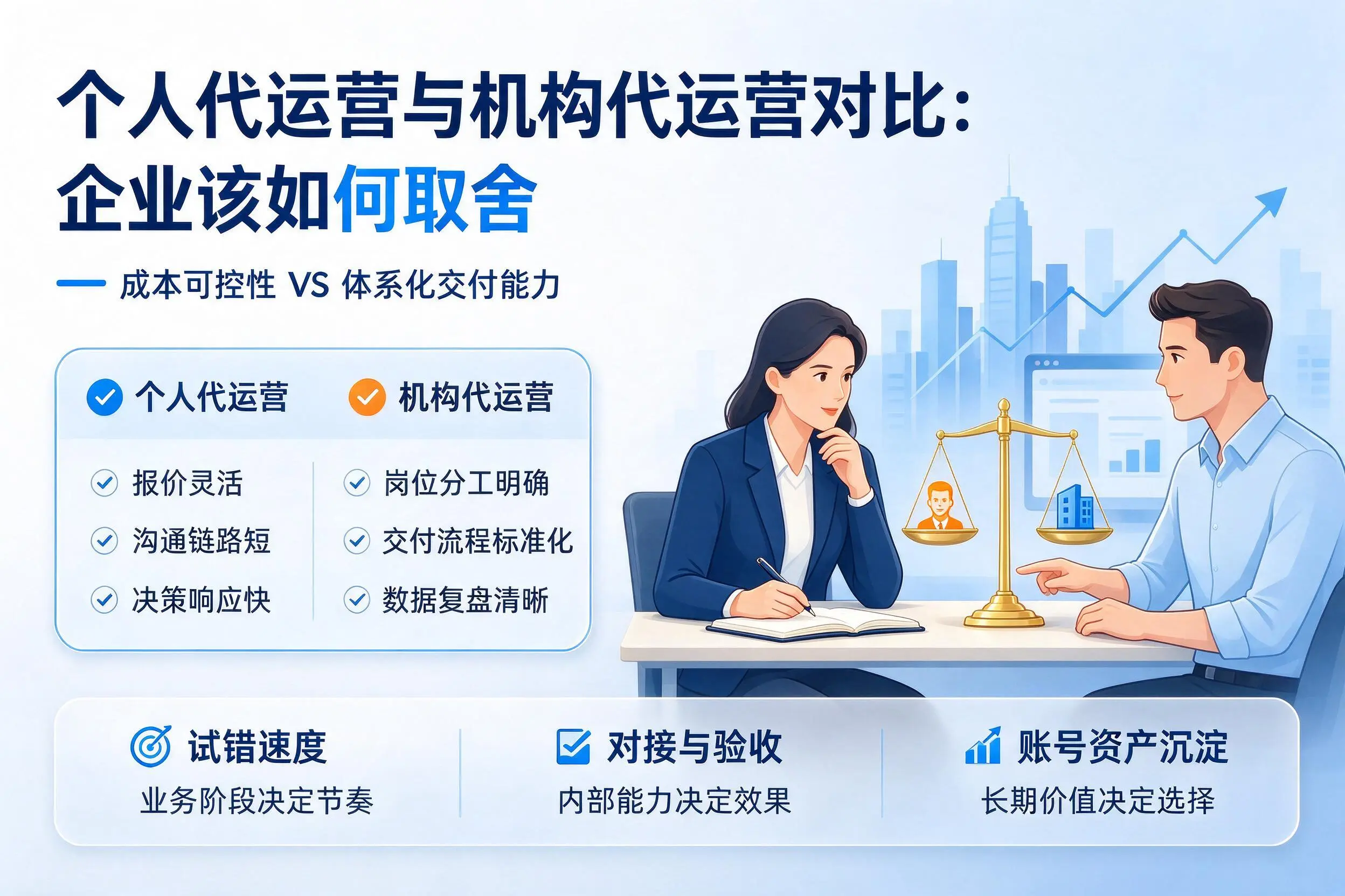 个人代运营与机构代运营对比：黄南企业该如何取舍