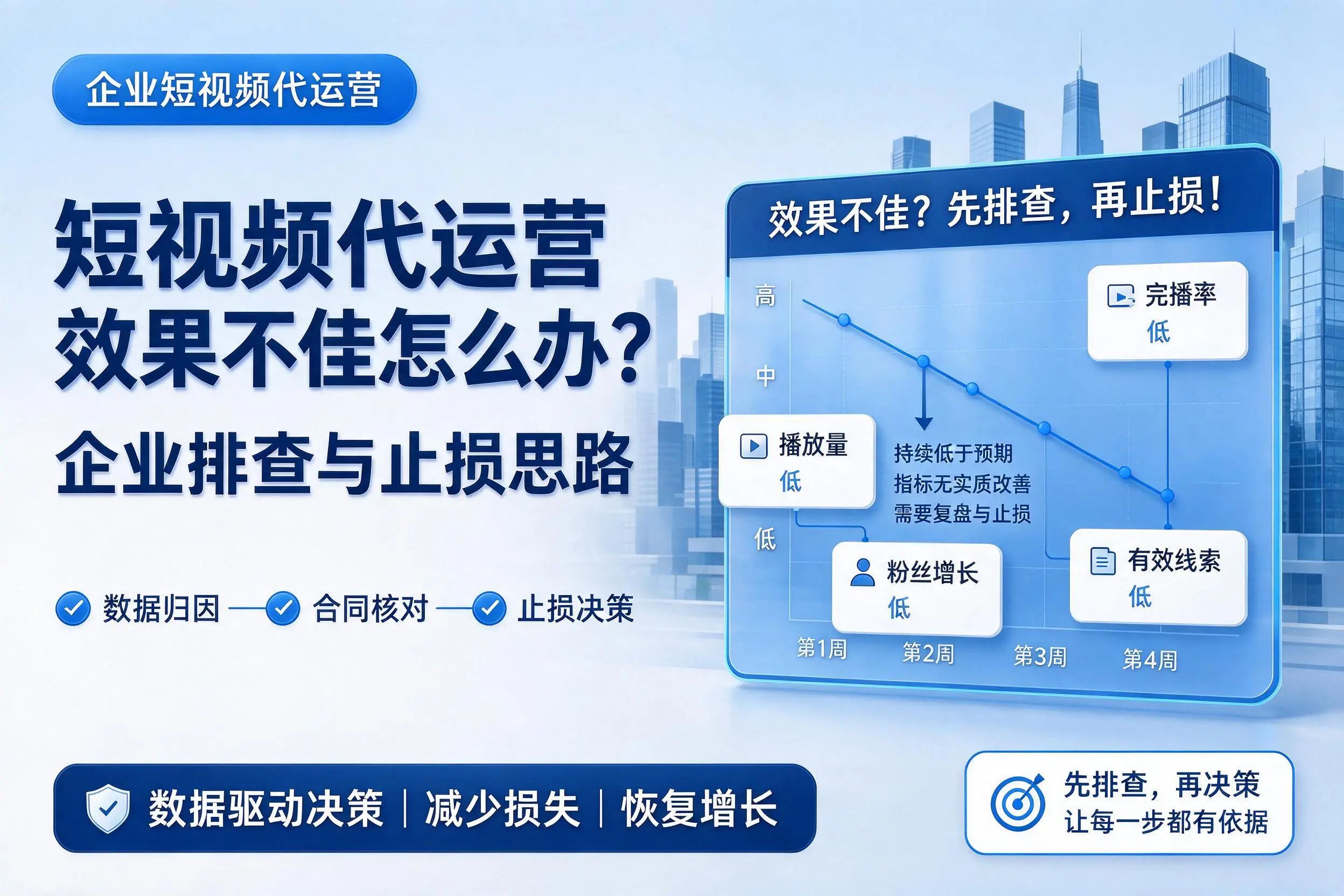 短视频代运营效果不佳怎么办？黄南企业排查与止损思路