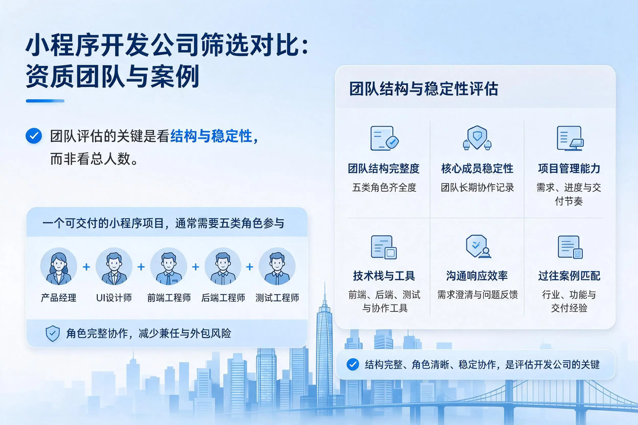 黄南小程序开发公司筛选对比:资质团队与案例