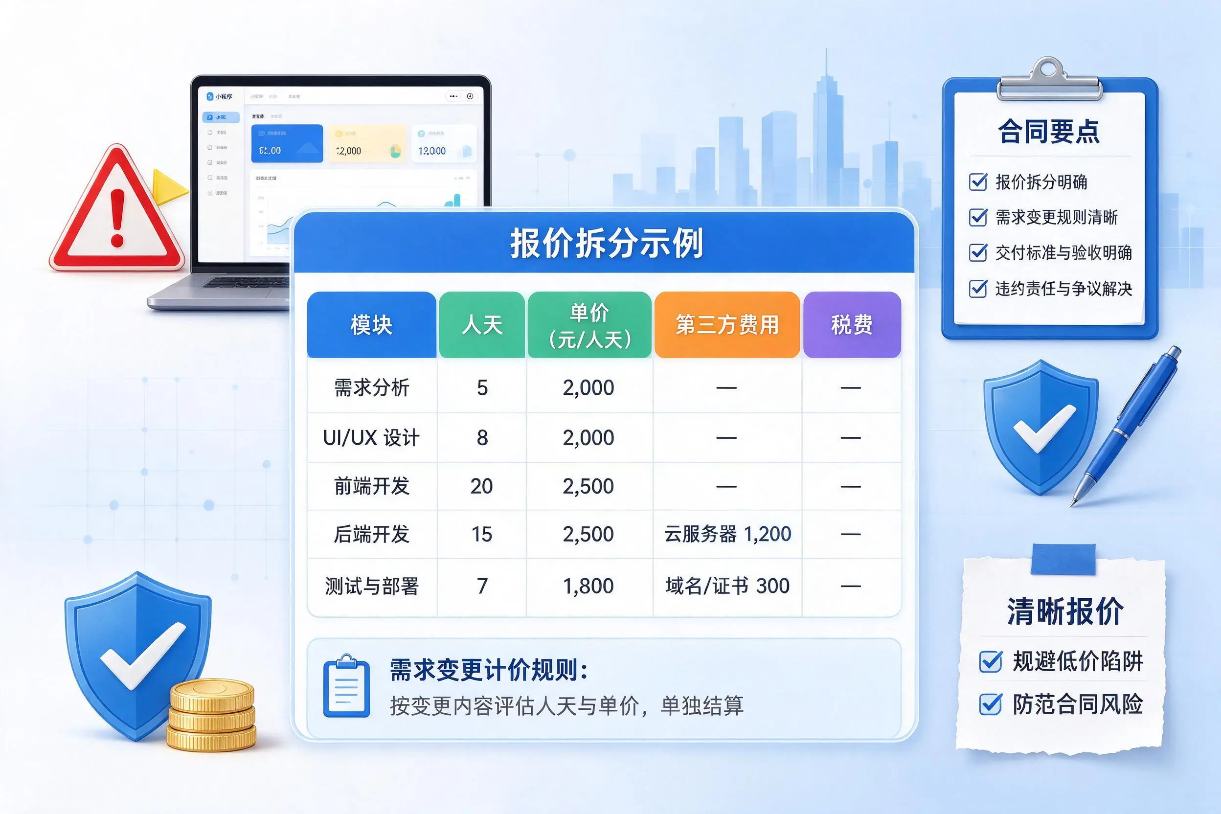 黄南小程序开发避坑指南：低价陷阱与合同风险