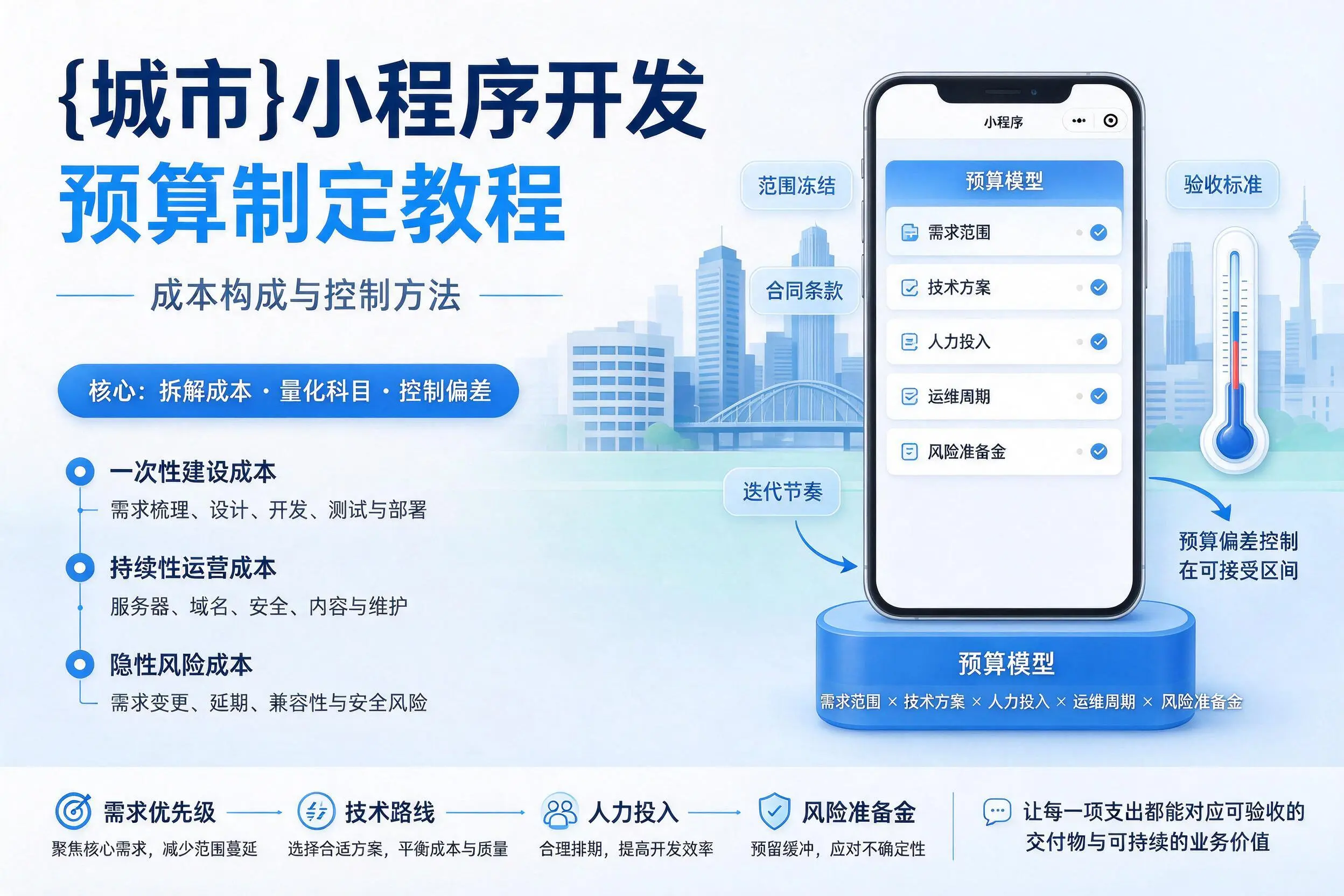 黄南小程序开发预算制定教程：成本构成与控制方法