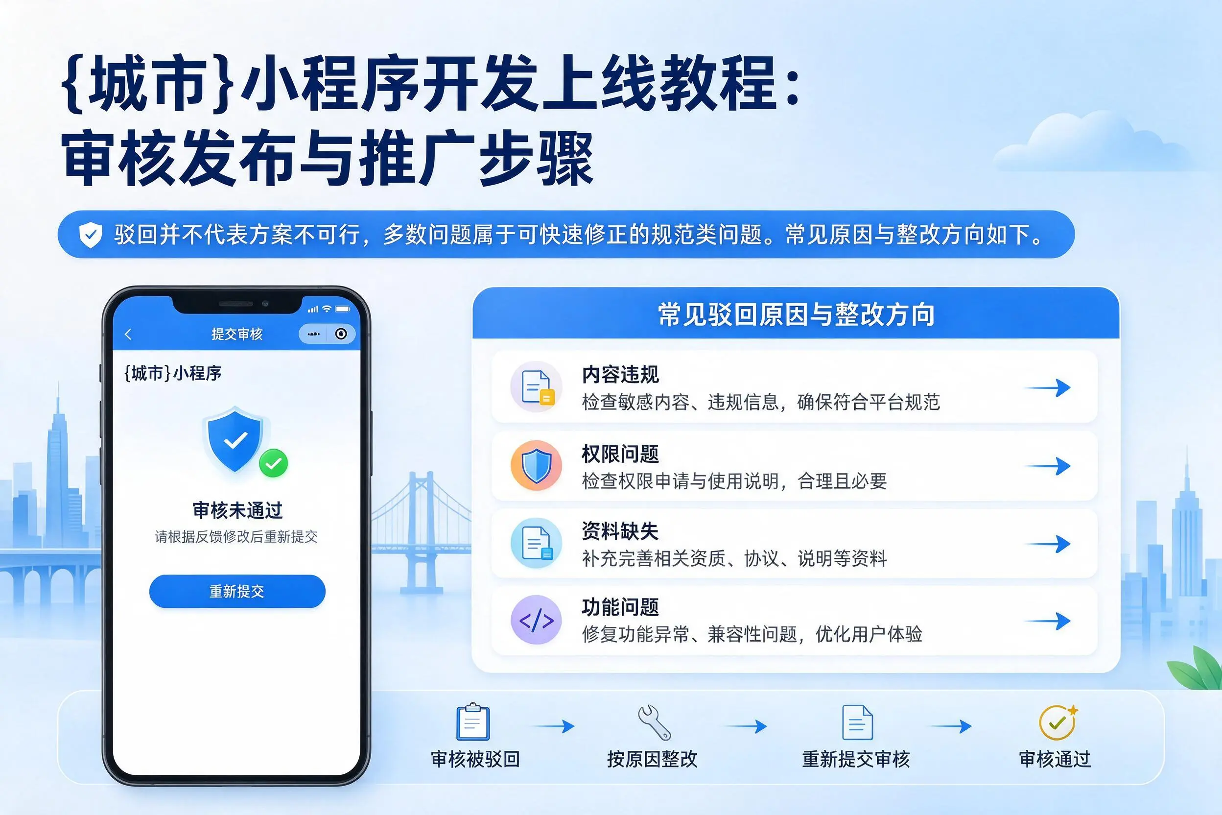 黄南小程序开发上线教程：审核发布与推广步骤