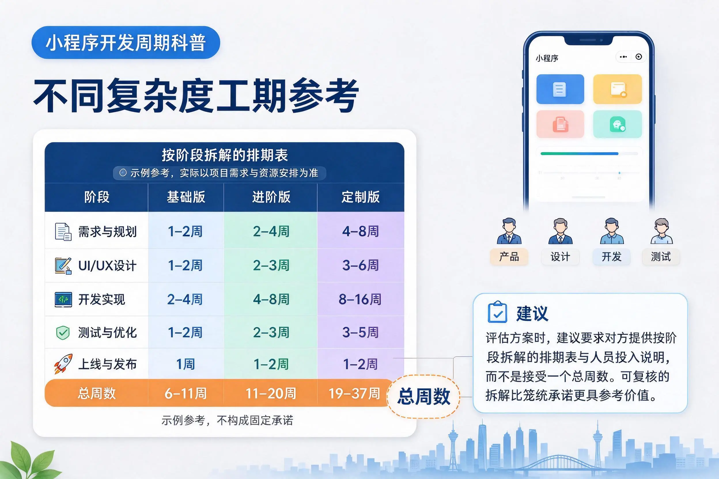 黄南小程序开发周期科普：不同复杂度工期参考
