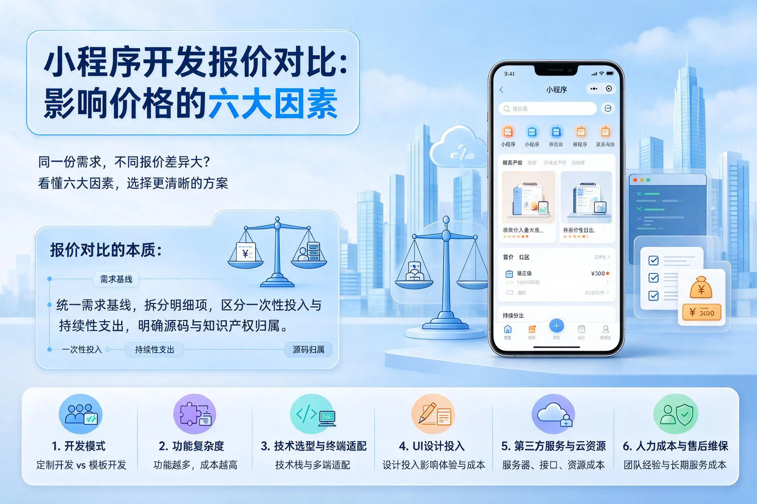 黄南小程序开发报价对比：影响价格的六大因素