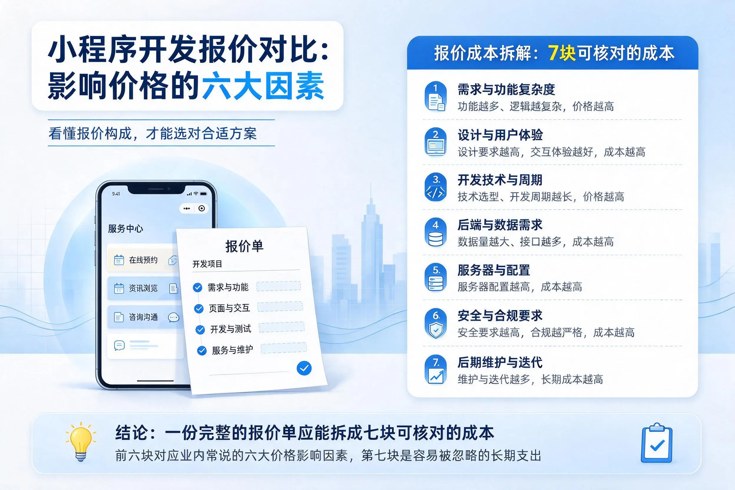 黄南小程序开发报价对比：影响价格的六大因素