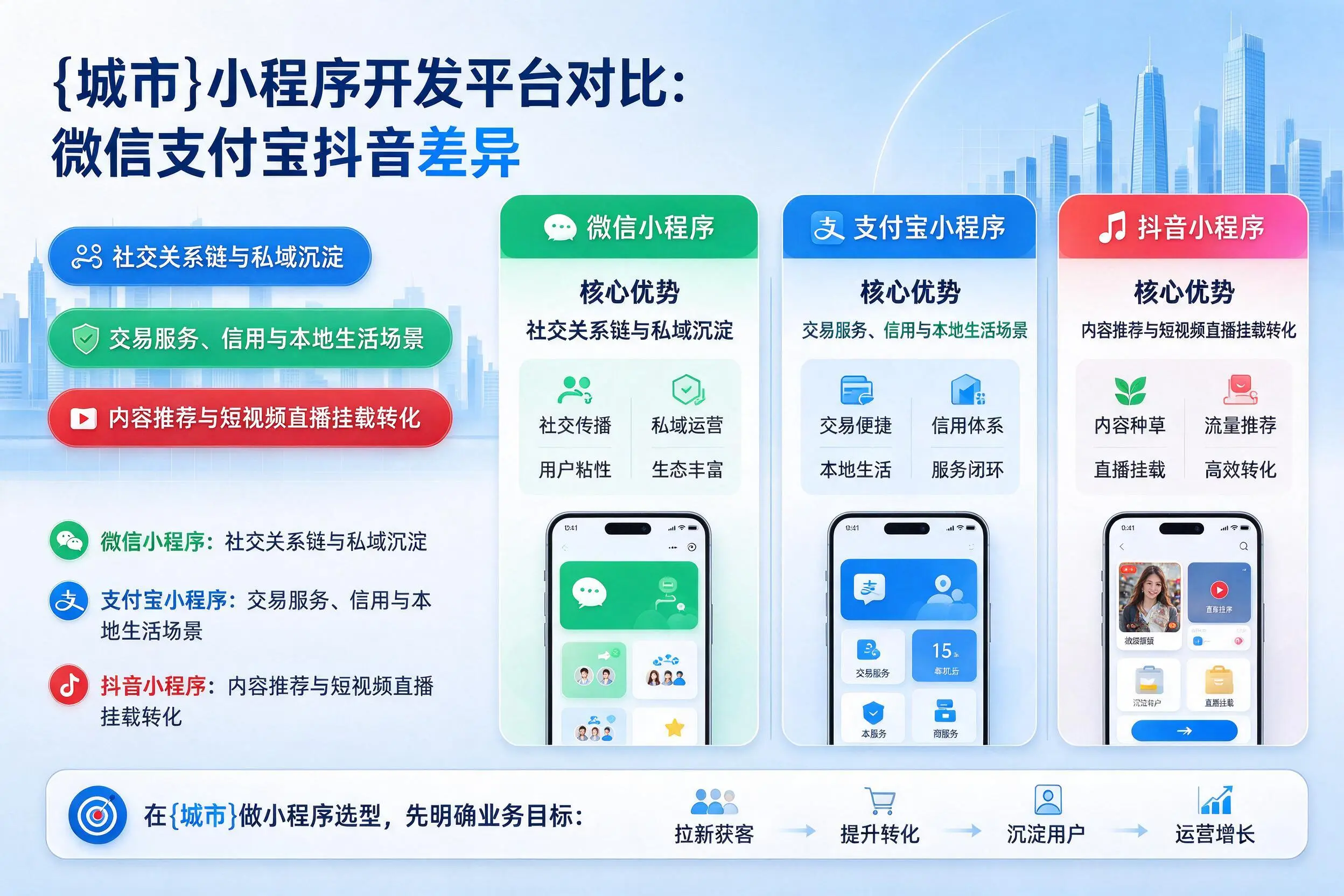 黄南小程序开发平台对比：微信支付宝抖音差异