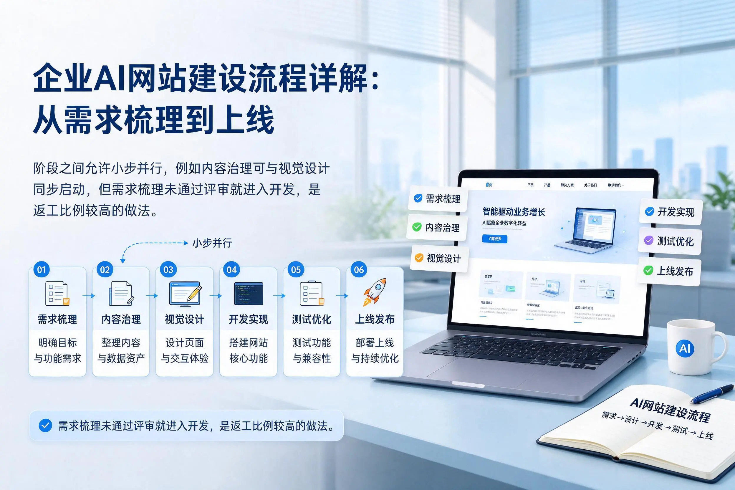 黄南企业AI网站建设流程详解：从需求梳理到上线