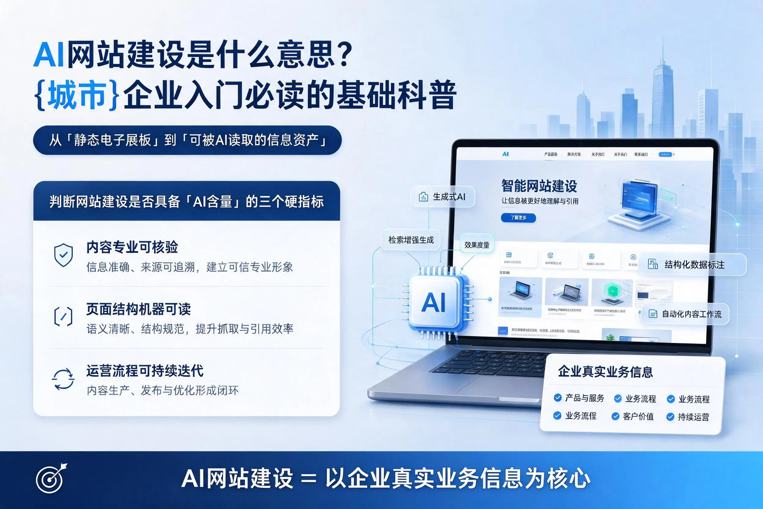 AI网站建设是什么意思？黄南企业入门必读的基础科普
