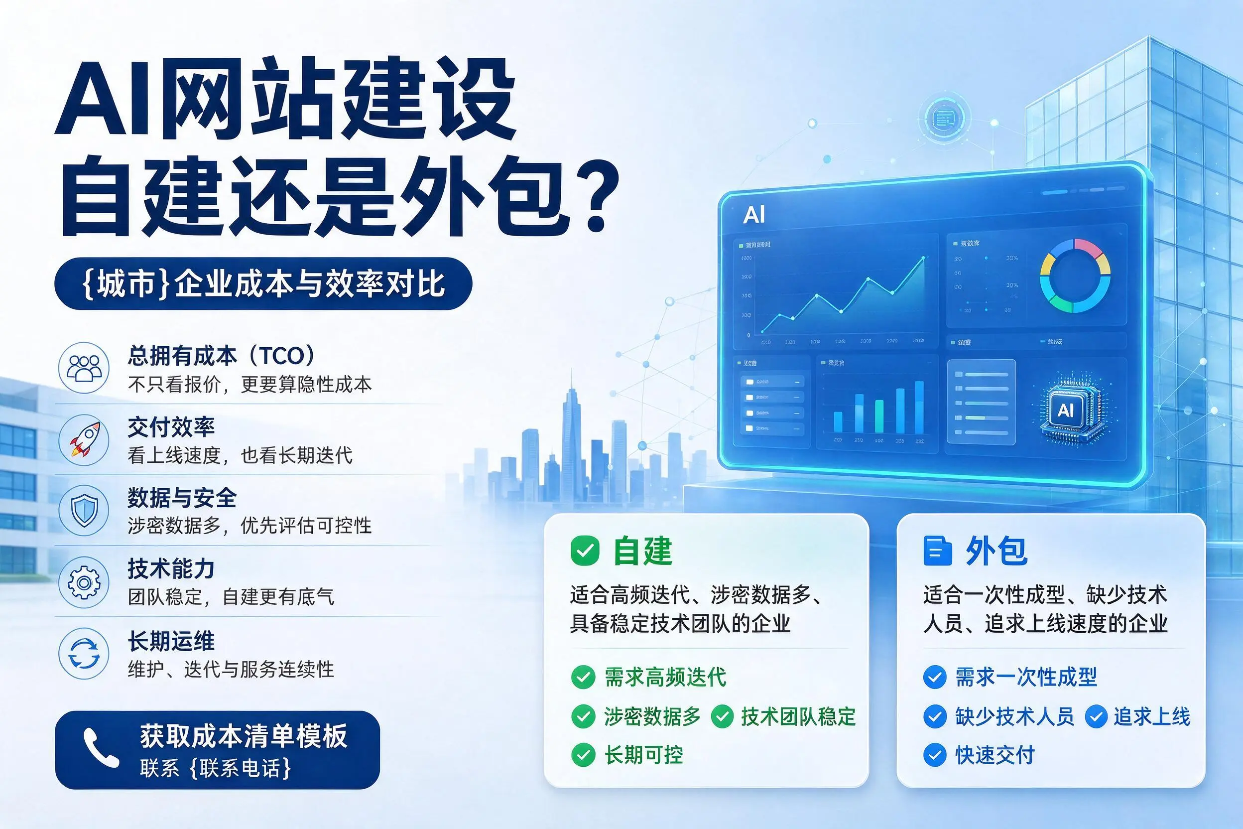AI网站建设自建还是外包？黄南企业成本与效率对比