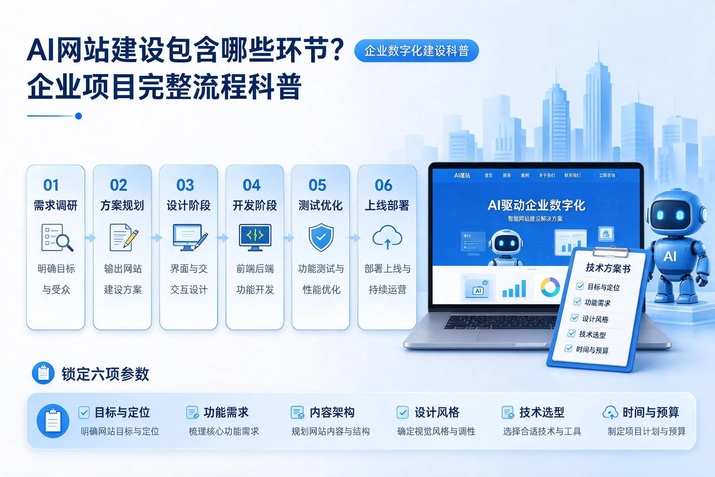 AI网站建设包含哪些环节？黄南企业项目完整流程科普