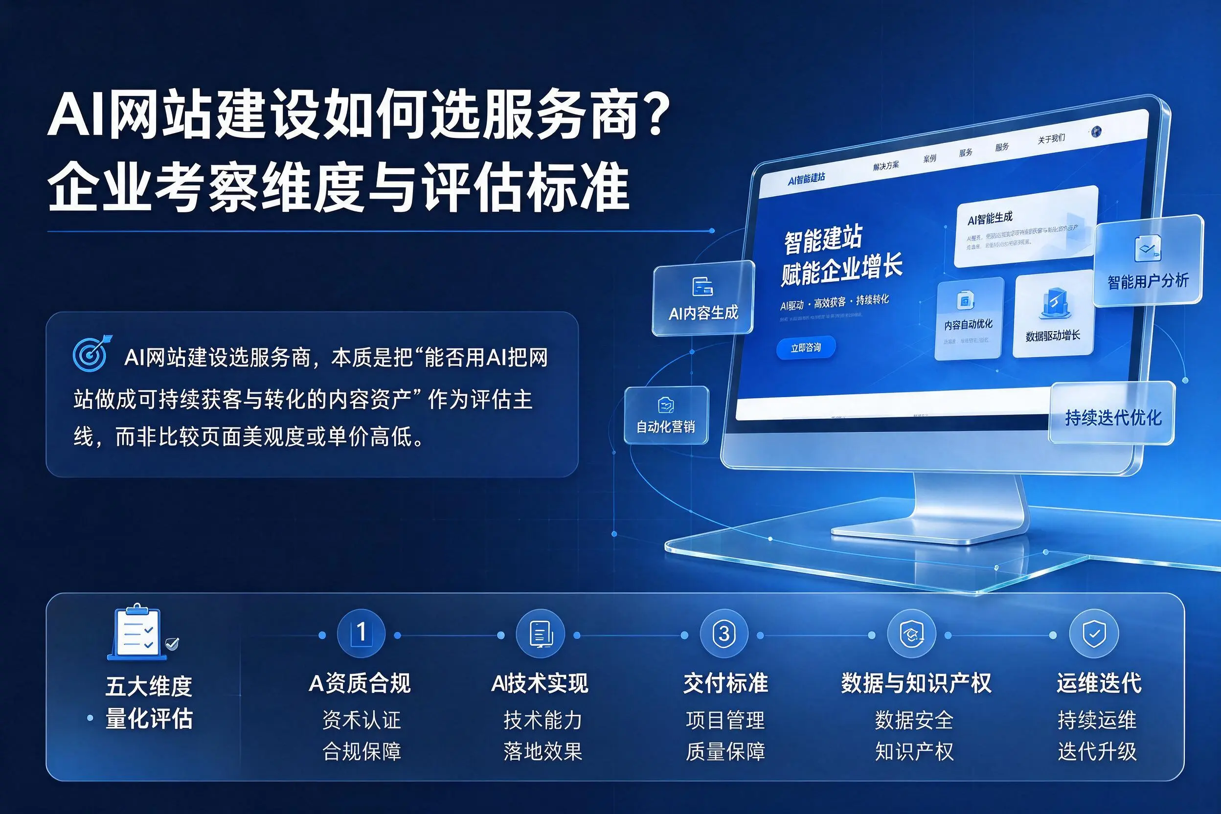 AI网站建设如何选服务商？黄南企业考察维度与评估标准
