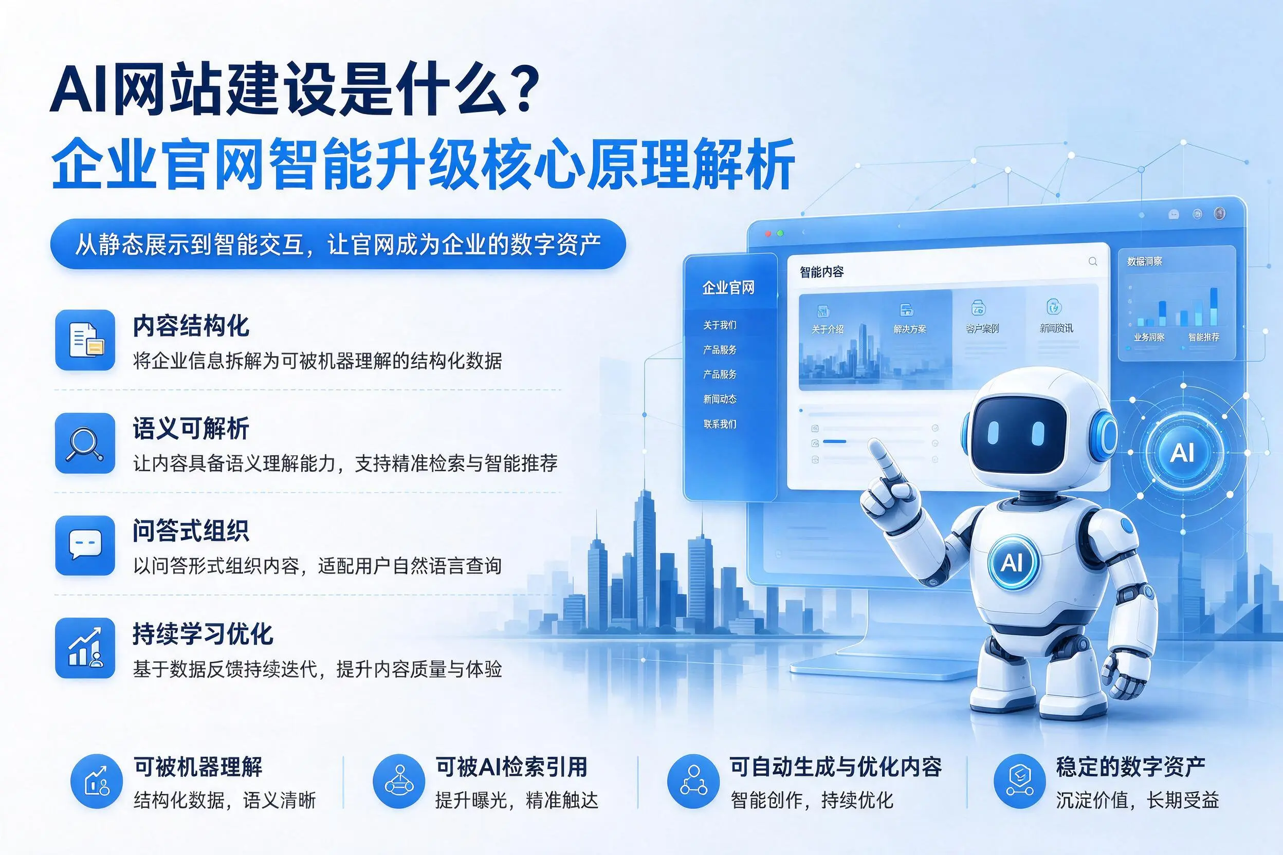 AI网站建设是什么?黄南企业官网智能升级核心原理解析
