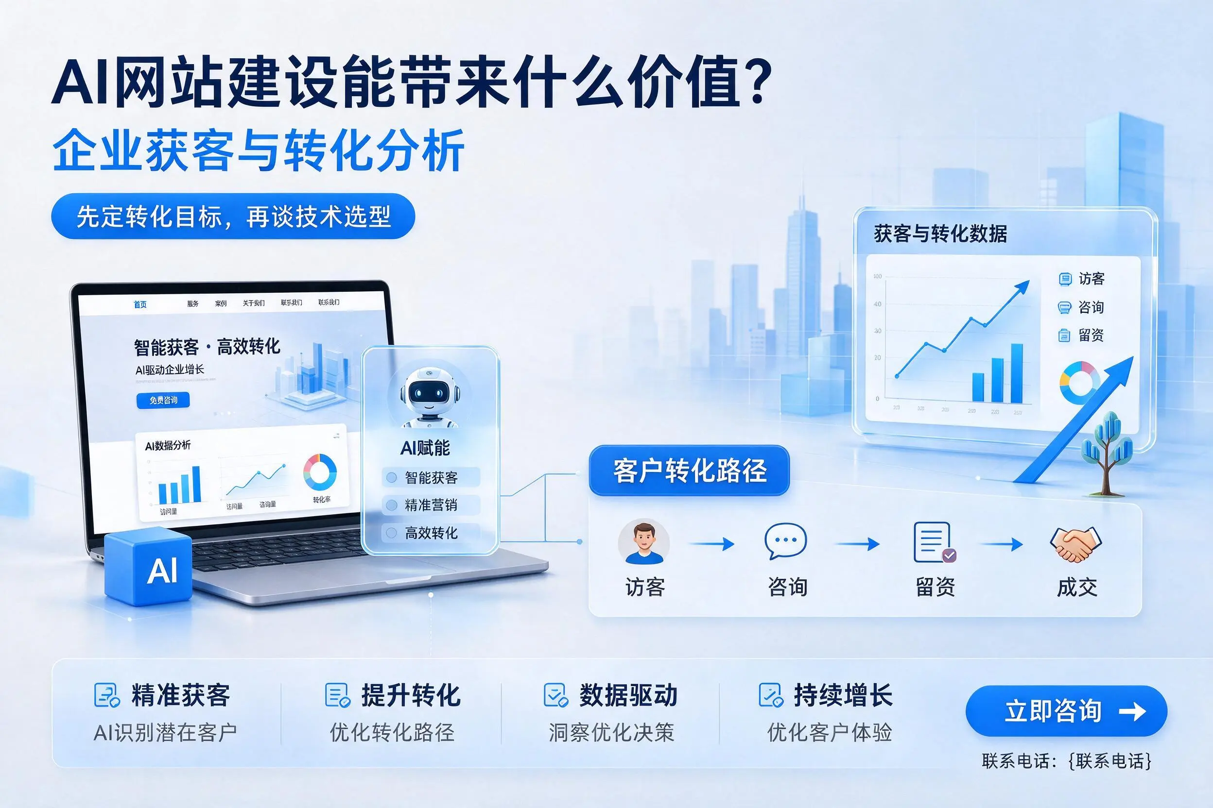 AI网站建设能带来什么价值?黄南企业获客与转化分析
