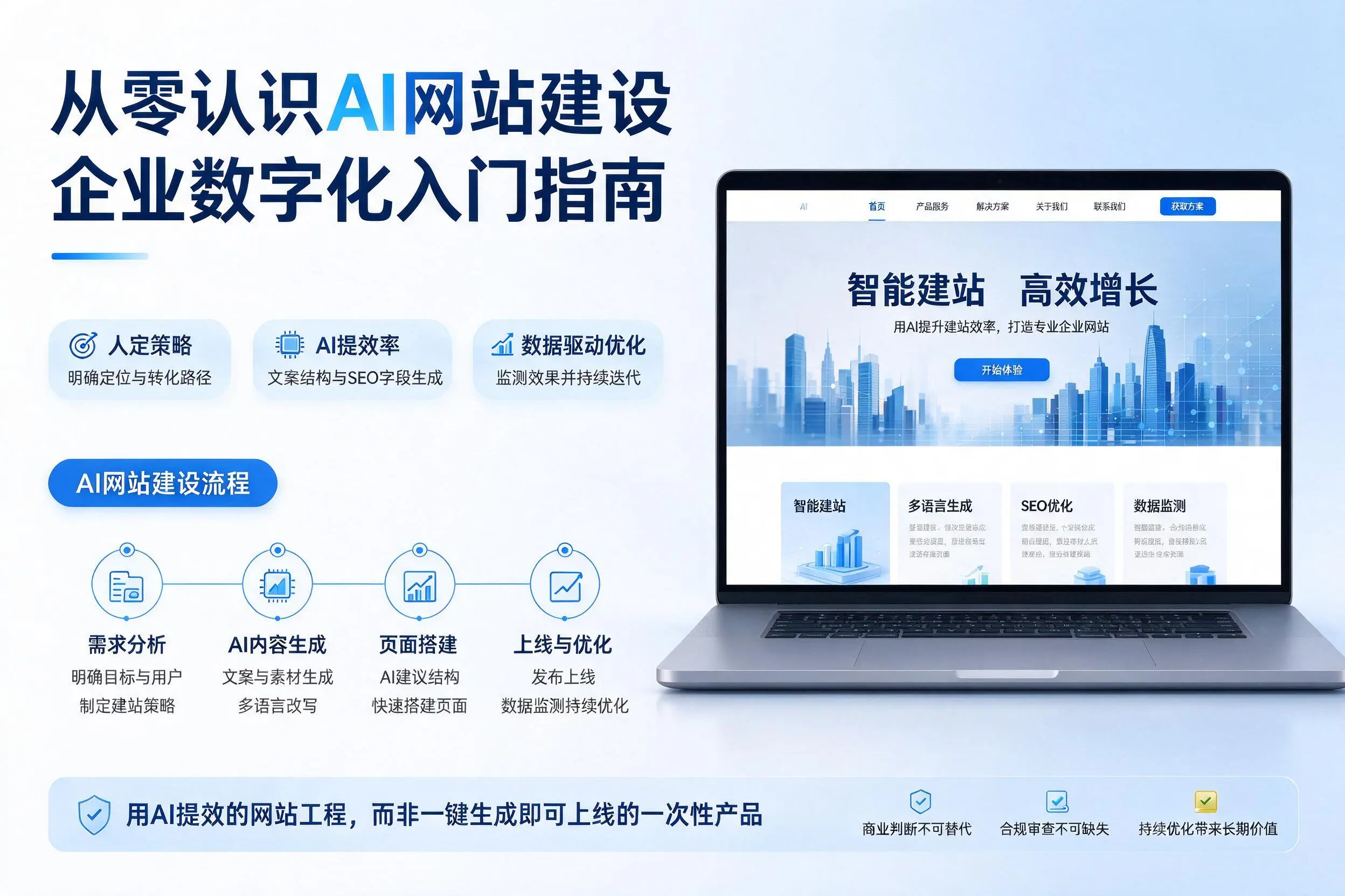 从零认识AI网站建设，黄南企业数字化入门指南