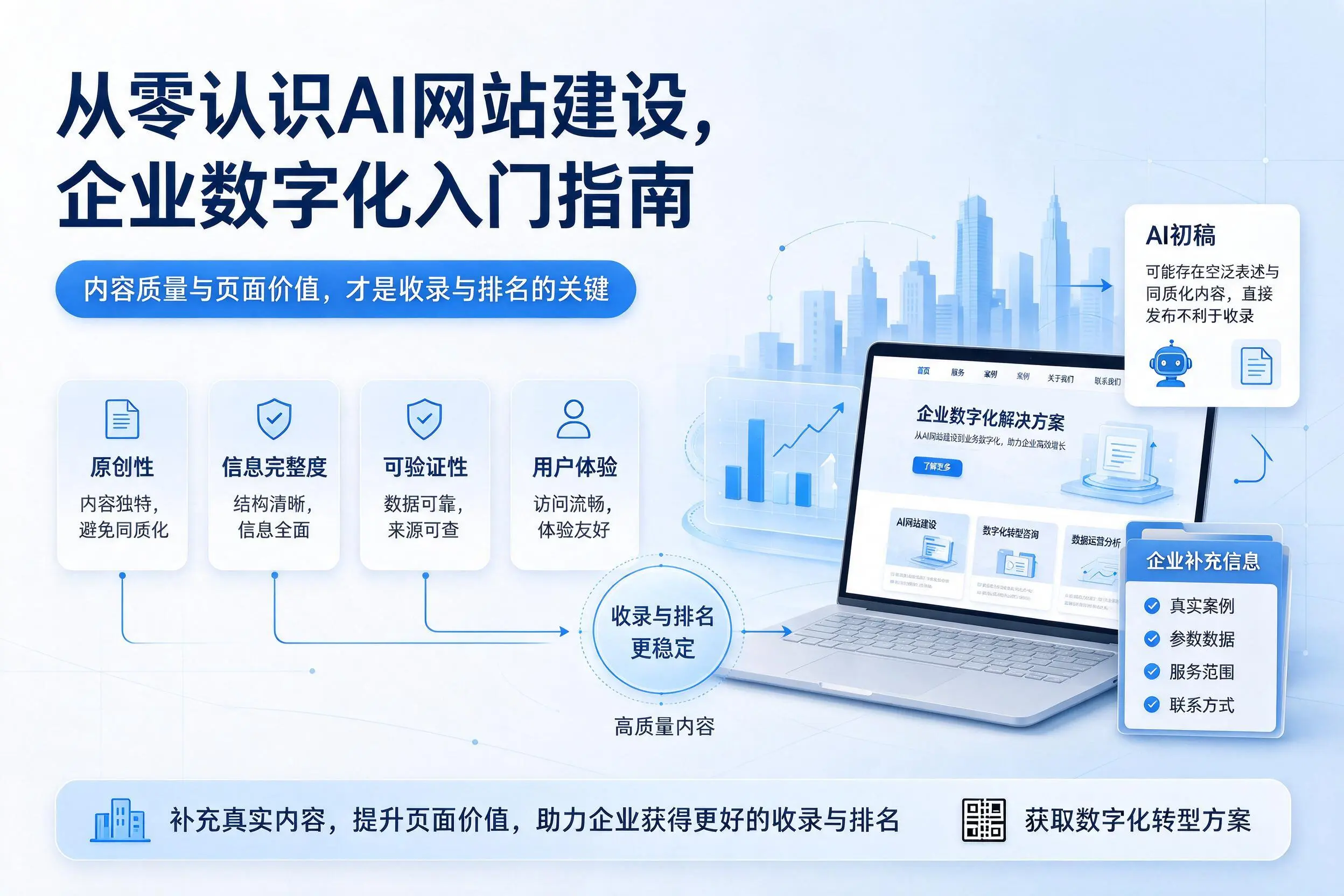 从零认识AI网站建设，黄南企业数字化入门指南