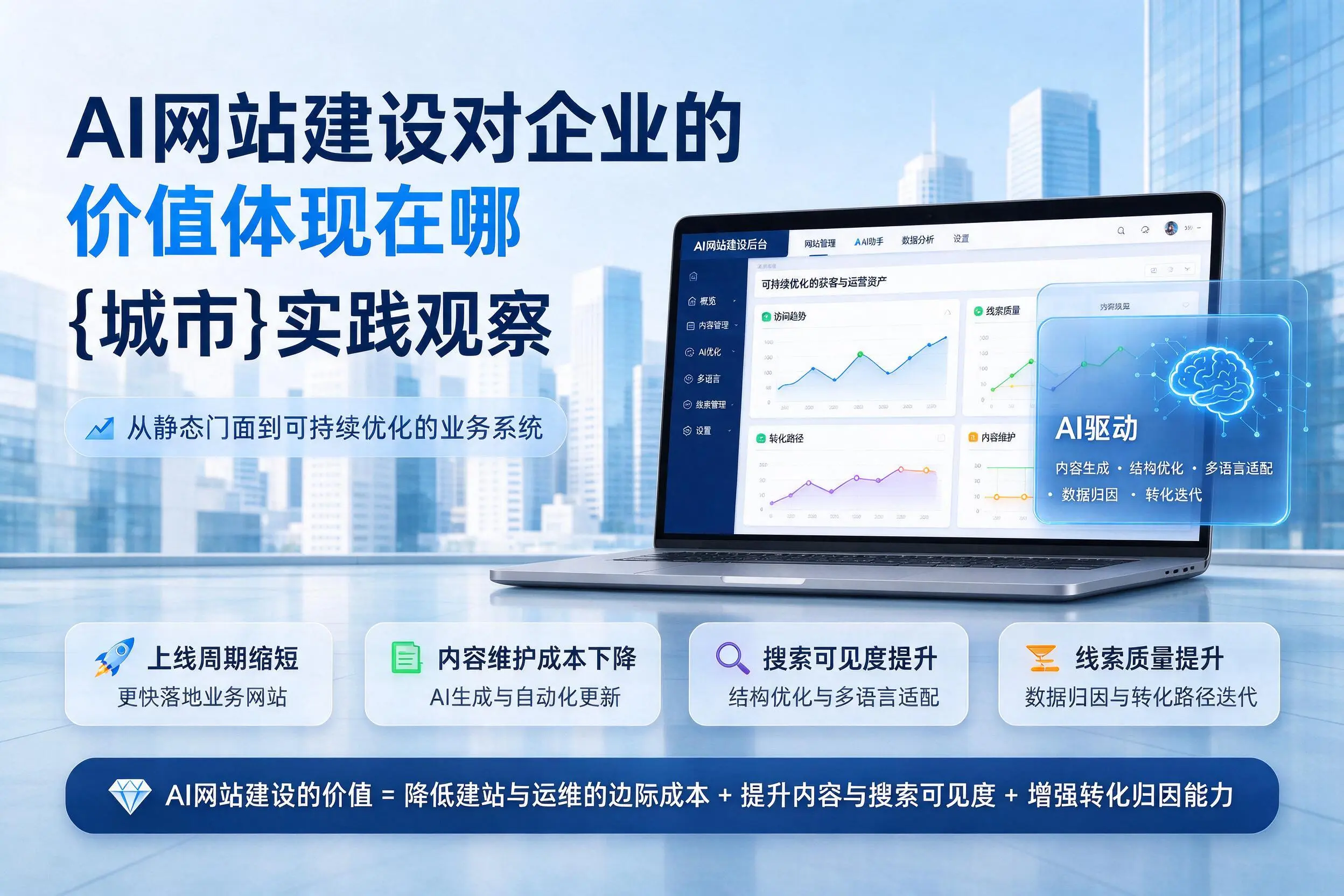AI网站建设对企业的价值体现在哪,黄南实践观察