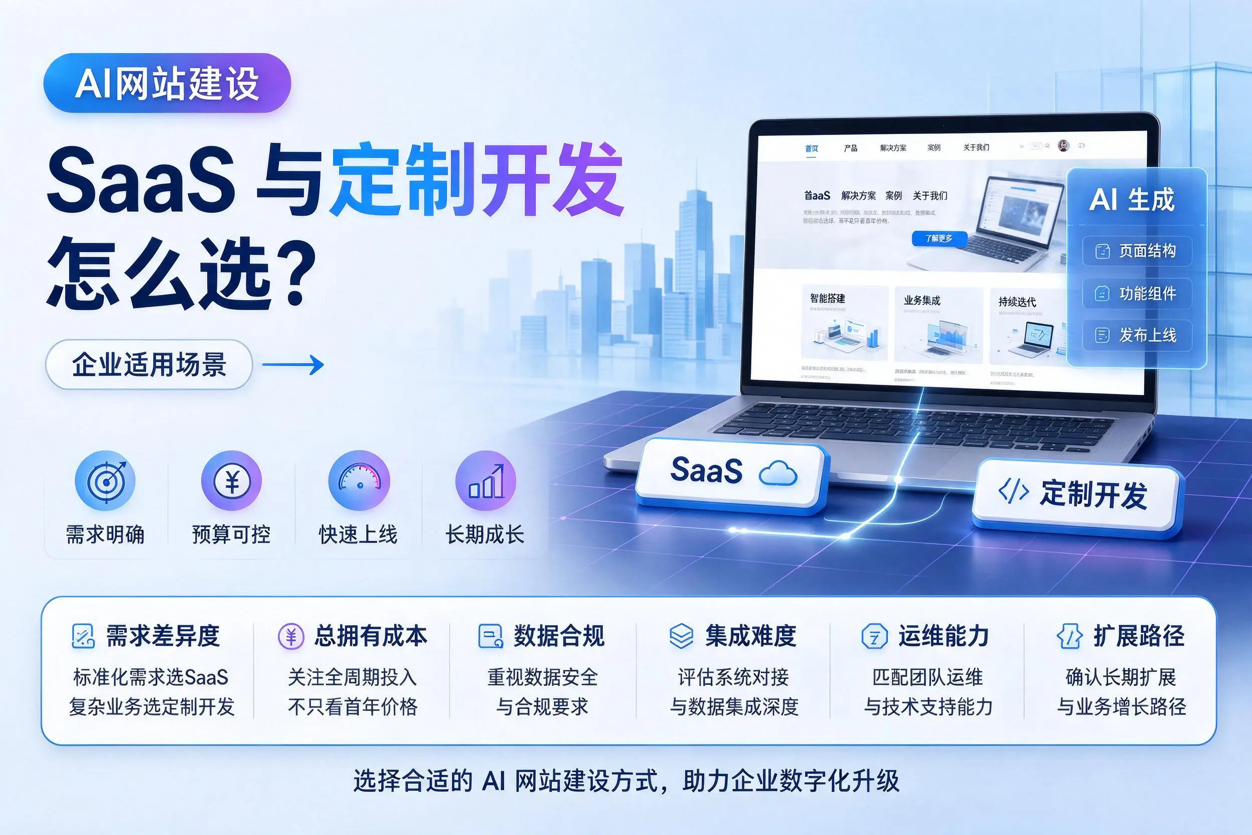 AI网站建设SaaS与定制开发怎么选？黄南企业适用场景