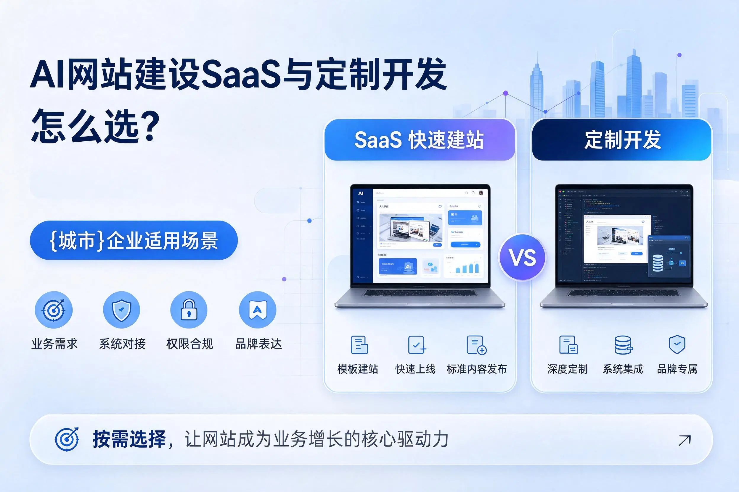 AI网站建设SaaS与定制开发怎么选？黄南企业适用场景