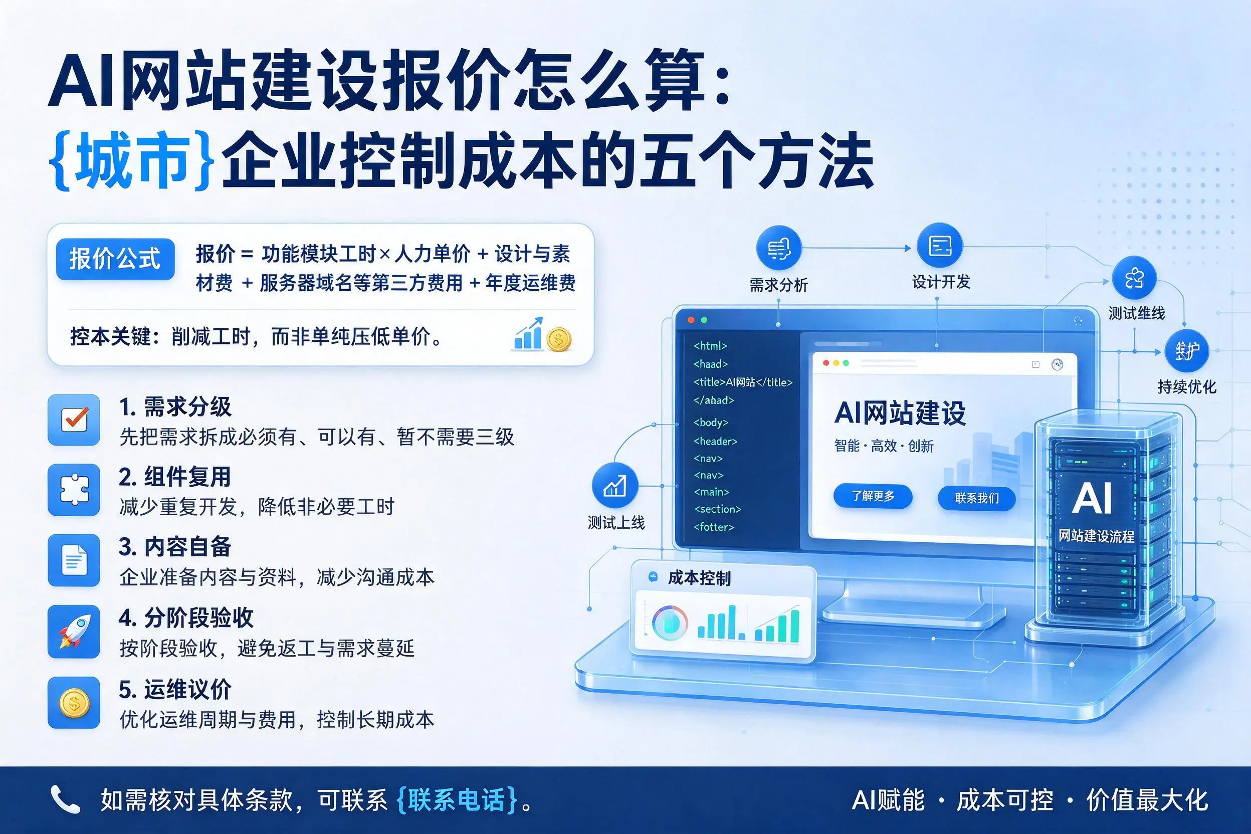 AI网站建设报价怎么算：黄南企业控制成本的五个方法