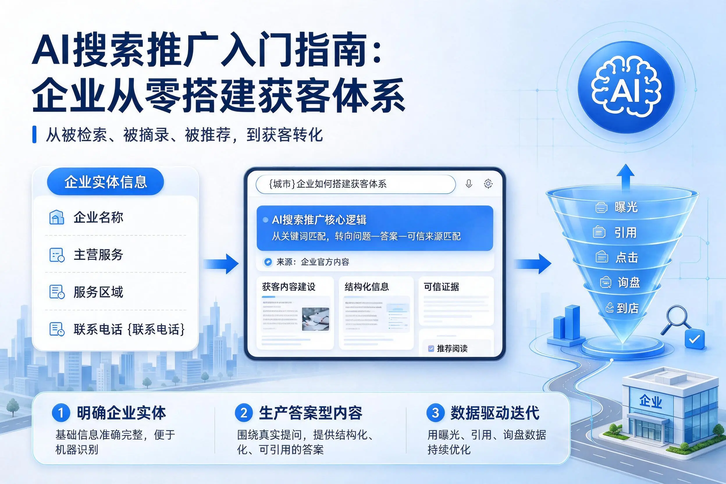 AI搜索推广入门指南:黄南企业从零搭建获客体系